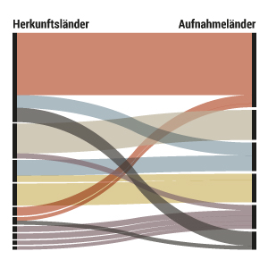 Die Fluchtbewegung im Jahr 2018