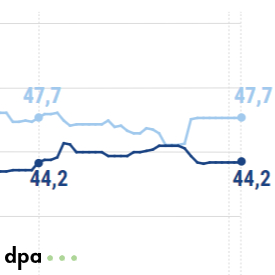 Wie stehen die Amerikaner zur Amtsenthebung?