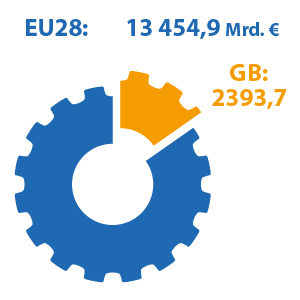 Die EU ohne Großbritannien