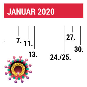 Coronavirus: Chronologie der Verbreitung