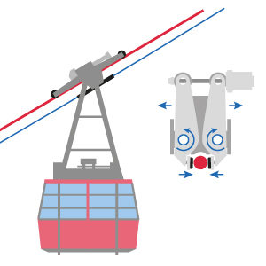 Seilbahnunglück am Lago Maggiore