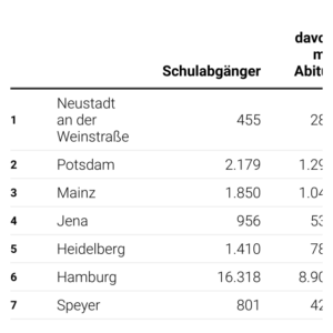 Das Abi in der Tasche (Tabelle)