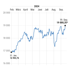 Dax über 19 000 Punkte