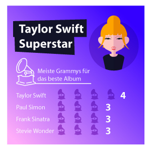 Taylor Swift Superstar