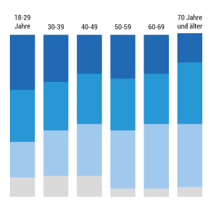 Abschaltung der AKWs richtig?