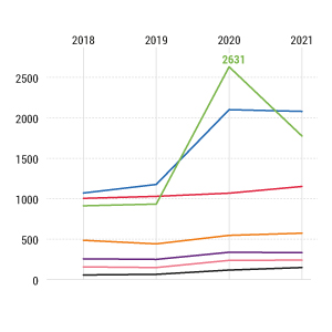 Diskriminierung in Deutschland