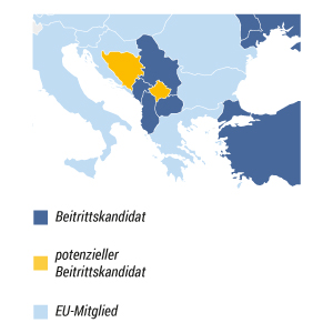 Die EU und der Westbalkan