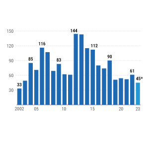 Getötete Journalisten