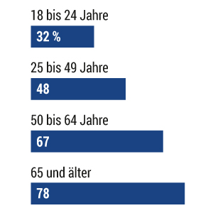Sollte Großbritannien eine Monarchie bleiben?