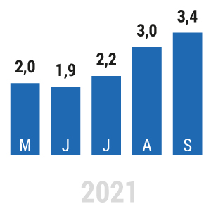 Inflation in der Eurozone