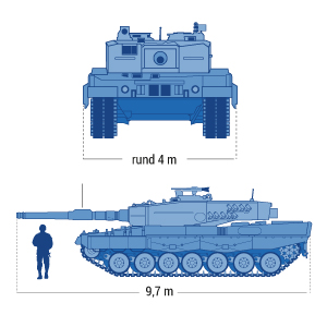Kampfpanzer Leopard 2 A4