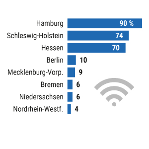 Im Netz am Bahnhof