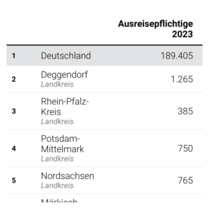 Ohne Schutzstatus (Tabelle, 2023)