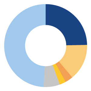 So heizt Deutschland