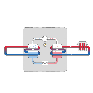 Wie funktioniert eine Wärmepumpe?