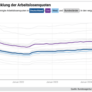 Arbeitslosenquote seit 2022 (Mai 2025)