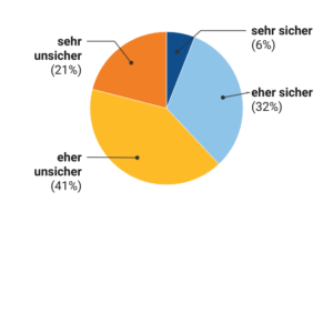 Umfrage: Lehrkräfte und KI