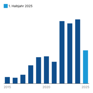 Beschwerden über die Post