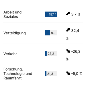 Entwurf des Bundeshaushalt 2026
