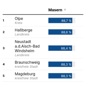 Kinderimpfungen (Tabelle, 2023)
