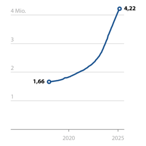 Photovoltaikanlagen in Deutschland