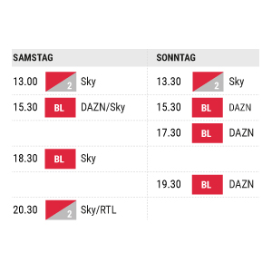 Fußball-Bundesliga: TV-Rechte