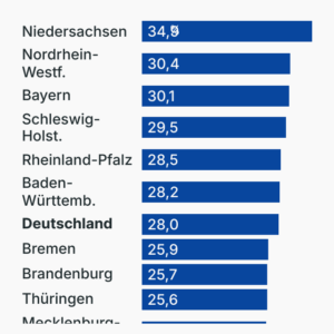 Elektrisch unterwegs
