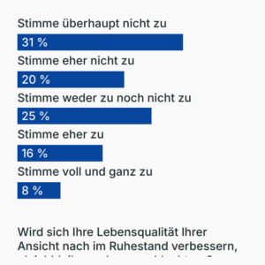 Sorglos leben im Ruhestand?
