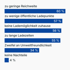 Nachteile von E-Autos