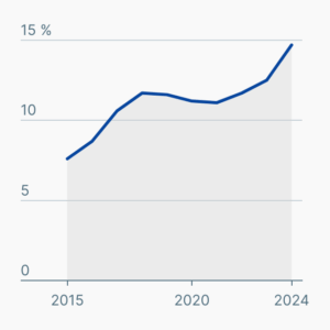 Ausbildungsverträge für Ausländer