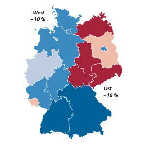 Bevölkerungsentwicklung
