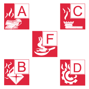 Brandklassen bei Feuerlöschern