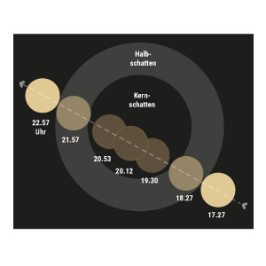 Totale Mondfinsternis am 7. September