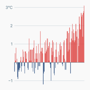 Temperaturen in Deutschland