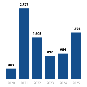 Afrikanische Schweinepest