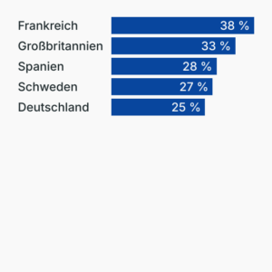 Refurbished Smartphones