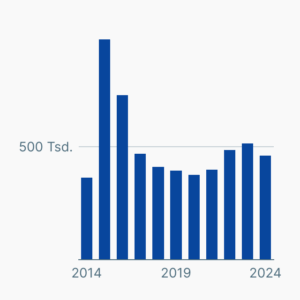 Asylbewerberleistungen