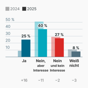 KI bei Gesundheitsfragen