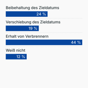 Verbrenner-Aus 2035?
