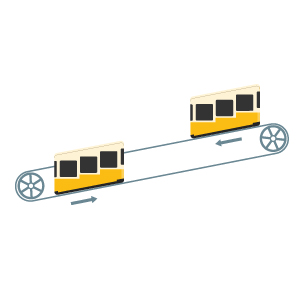 Lissabonner Standseilbahn