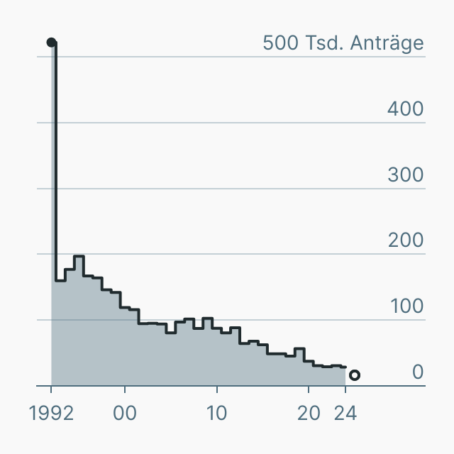 Einsicht In Stasi Akten Dpa Shop