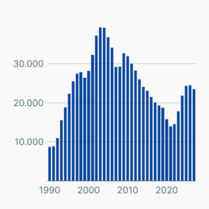 Insolvenzen in Deutschland