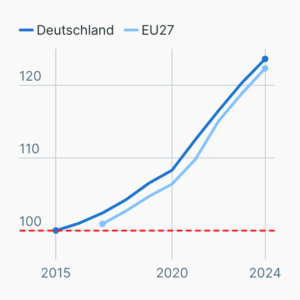 Führerscheinkosten in der EU