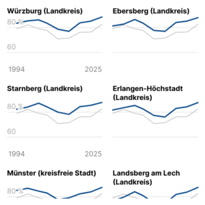 Wahlbeteiligung (Bundestag, Linie, 2025)