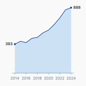 Auszubildende zur Bestattungsfachkraft