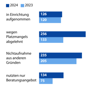 Häusliche Gewalt gegen Männer