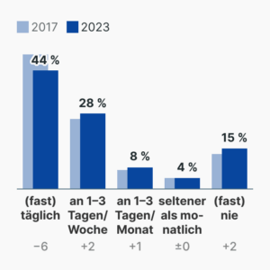 Autonutzung in Deutschland
