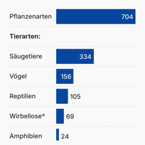 Das Washingtoner Artenschutzübereinkommen