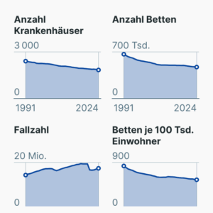 Krankenhäuser in Deutschland