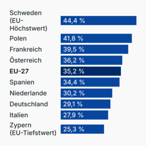 Frauen in der Führung